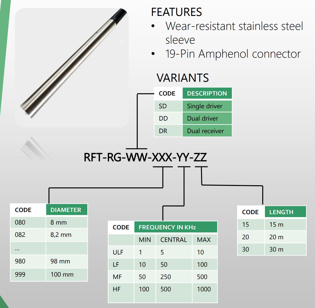 Remote Field Testing - Ferromagnetic Tubing Inspection - Rigid RFT Probes - DUAL RECEIVER