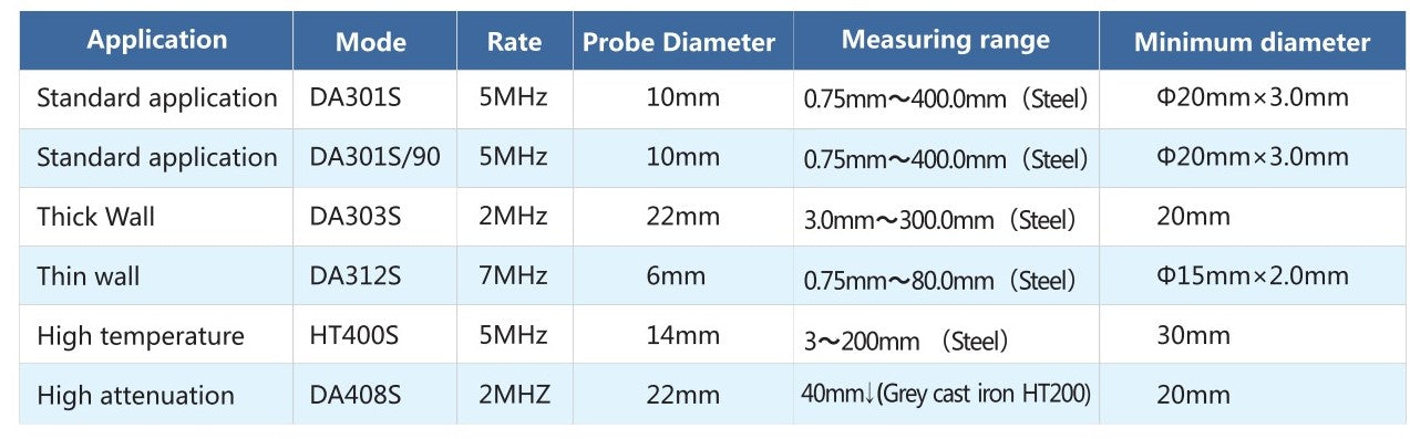 Ultrasonic probes by SolidNDT - Flash NDT